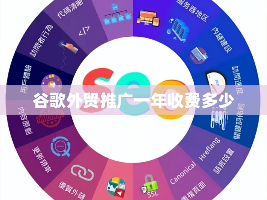 谷歌外贸推广一年收费多少 谷歌外贸推广一年收费多少