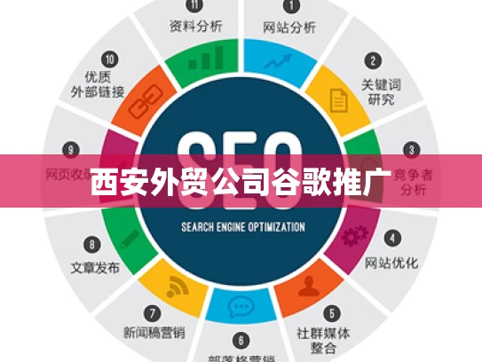西安外贸公司谷歌推广 西安外贸公司谷歌推广