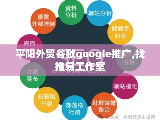 平阳外贸谷歌google推广,找推易工作室