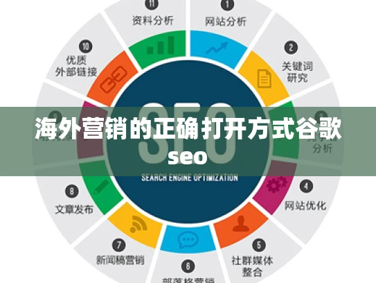 海外营销的正确打开方式谷歌seo