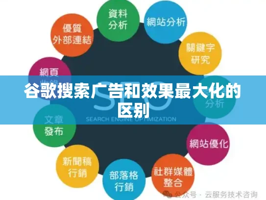 谷歌搜索广告和效果最大化的区别 谷歌搜索广告和效果最大化的区别